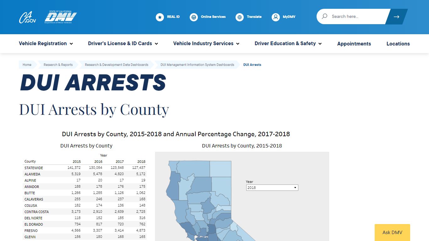 DUI Arrests - California DMV